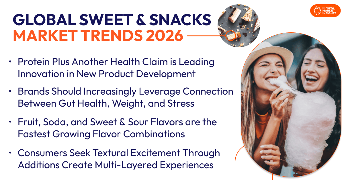 Global Sweet & Snacks Market Trends 2026